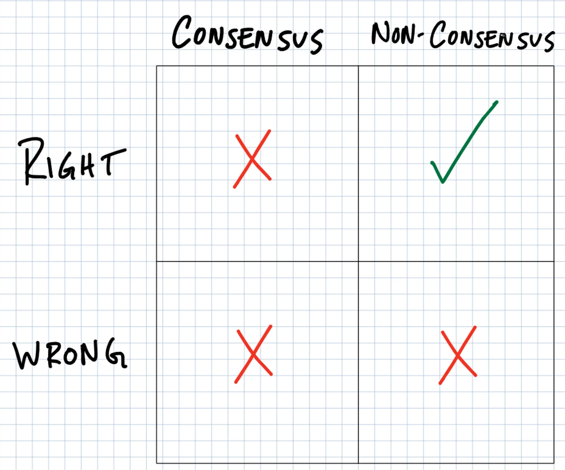 Right vs. Consensus